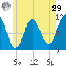 Blue Hill Harbor tide chart for Monday, June 29, 2026