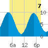 Blue Hill Harbor tide chart for Sunday, June 7, 2026