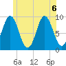 Blue Hill Harbor tide chart for Monday, July 6, 2026