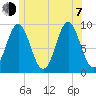 Blue Hill Harbor tide chart for Tuesday, July 7, 2026