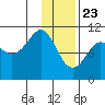 Takoma Cove tide chart for Saturday, January 23, 2021