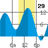 Takoma Cove tide chart for Friday, January 29, 2021