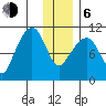 Takoma Cove tide chart for Wednesday, January 6, 2021