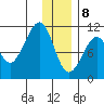 Takoma Cove tide chart for Friday, January 8, 2021