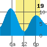 Takoma Cove tide chart for Friday, March 19, 2021