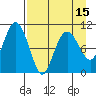 Takoma Cove tide chart for Thursday, April 15, 2021