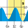 Takoma Cove tide chart for Friday, April 9, 2021