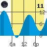 Takoma Cove tide chart for Tuesday, May 11, 2021