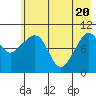 Takoma Cove tide chart for Thursday, May 20, 2021