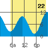 Takoma Cove tide chart for Saturday, May 22, 2021