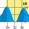 Takoma Cove tide chart for Wednesday, June 16, 2021