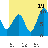 Takoma Cove tide chart for Saturday, June 19, 2021