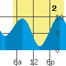 Takoma Cove tide chart for Wednesday, June 2, 2021