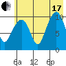 Takoma Cove tide chart for Saturday, July 17, 2021