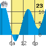 Takoma Cove tide chart for Friday, July 23, 2021