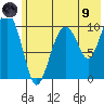 Takoma Cove tide chart for Friday, July 9, 2021
