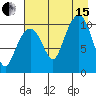 Takoma Cove tide chart for Sunday, August 15, 2021