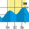 Takoma Cove tide chart for Monday, August 30, 2021