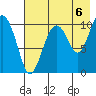 Takoma Cove tide chart for Friday, August 6, 2021