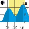 Takoma Cove tide chart for Monday, September 13, 2021