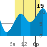 Takoma Cove tide chart for Wednesday, September 15, 2021