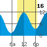 Takoma Cove tide chart for Saturday, October 16, 2021