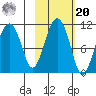 Takoma Cove tide chart for Wednesday, October 20, 2021