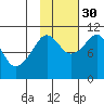 Takoma Cove tide chart for Saturday, October 30, 2021