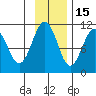 Takoma Cove tide chart for Monday, November 15, 2021