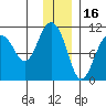Takoma Cove tide chart for Thursday, December 16, 2021