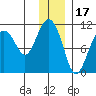 Takoma Cove tide chart for Friday, December 17, 2021