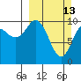 Takoma Cove tide chart for Sunday, March 13, 2022