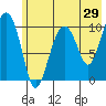 Takoma Cove tide chart for Sunday, May 29, 2022