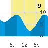 Takoma Cove tide chart for Monday, May 9, 2022