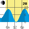 Takoma Cove tide chart for Monday, June 20, 2022