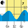 Takoma Cove tide chart for Tuesday, June 7, 2022