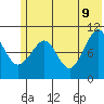 Takoma Cove tide chart for Thursday, June 9, 2022