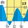 Takoma Cove tide chart for Wednesday, July 13, 2022