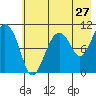 Takoma Cove tide chart for Wednesday, July 27, 2022