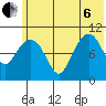Takoma Cove tide chart for Wednesday, July 6, 2022