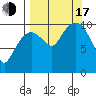 Takoma Cove tide chart for Saturday, September 17, 2022