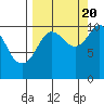 Takoma Cove tide chart for Tuesday, September 20, 2022
