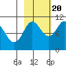 Takoma Cove tide chart for Thursday, October 20, 2022