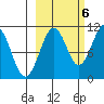 Takoma Cove tide chart for Thursday, October 6, 2022