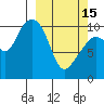 Takoma Cove tide chart for Wednesday, March 15, 2023