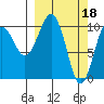 Takoma Cove tide chart for Saturday, March 18, 2023