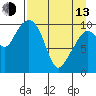 Takoma Cove tide chart for Thursday, April 13, 2023