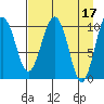 Takoma Cove tide chart for Monday, April 17, 2023