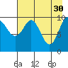 Takoma Cove tide chart for Sunday, April 30, 2023