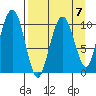 Takoma Cove tide chart for Friday, April 7, 2023
